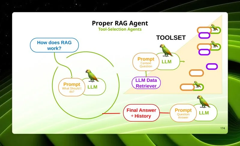 Certified by NVIDIA: What I Learned Building Production RAG Agents with LLMs 🎓 event photo 2